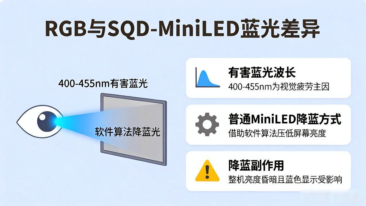 RGB-MiniLED 和 SQD-MiniLED 哪个好?